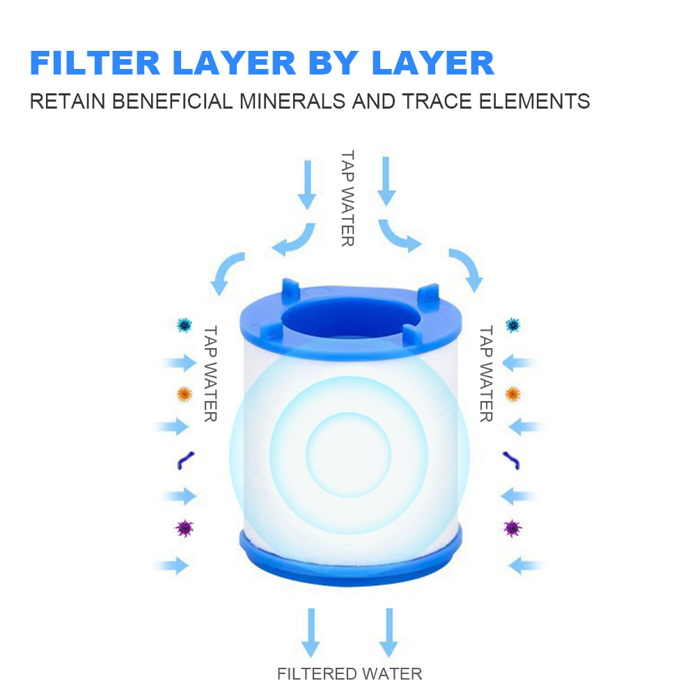 Faucet Water Filter for Kitche - Kitchen Appliances Unit recension och pris