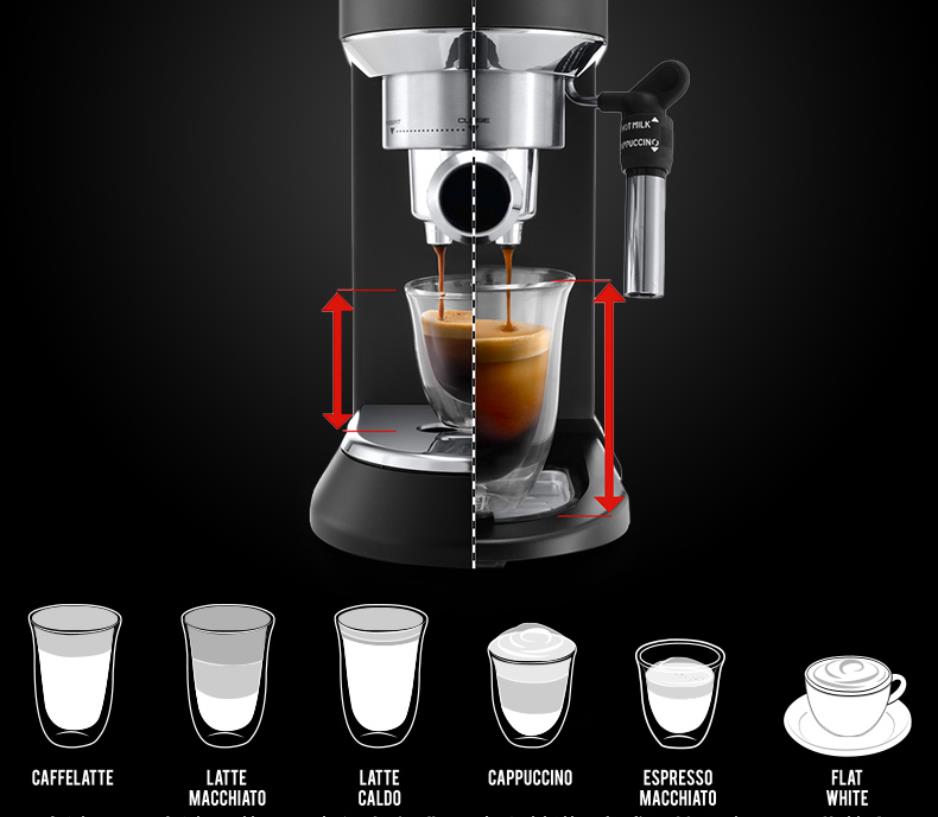 Delonghi HOUSEHOLD Coffee Mach - Espresso Machine Semi Auto recension och pris